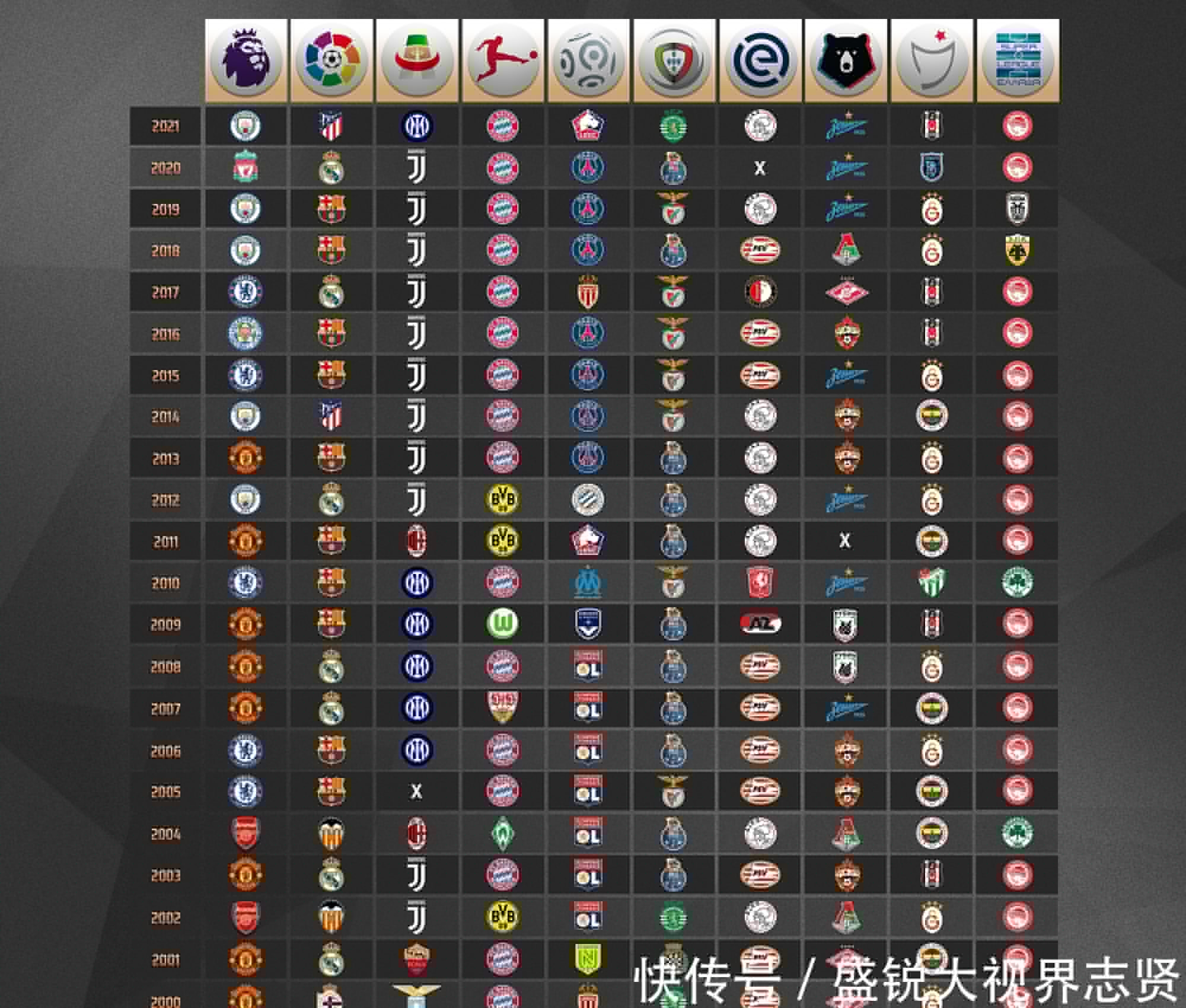手群成功